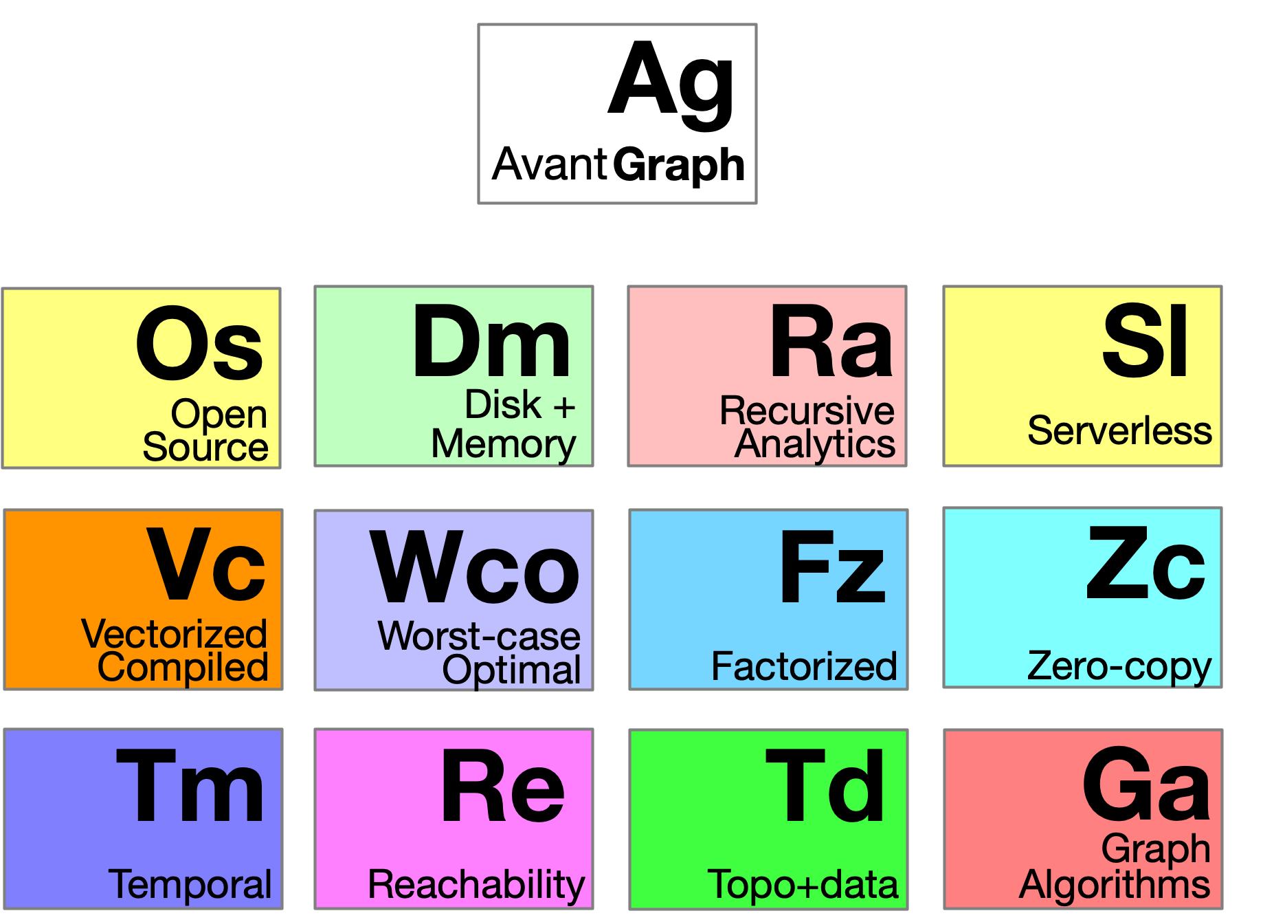 AvantGraph Logo